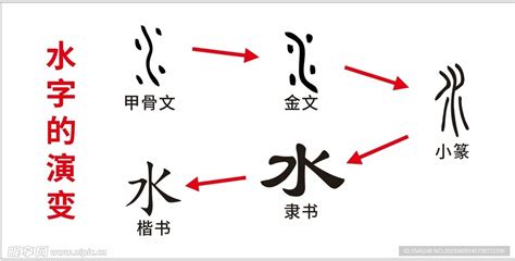 水字|漢字「水」：字形演變